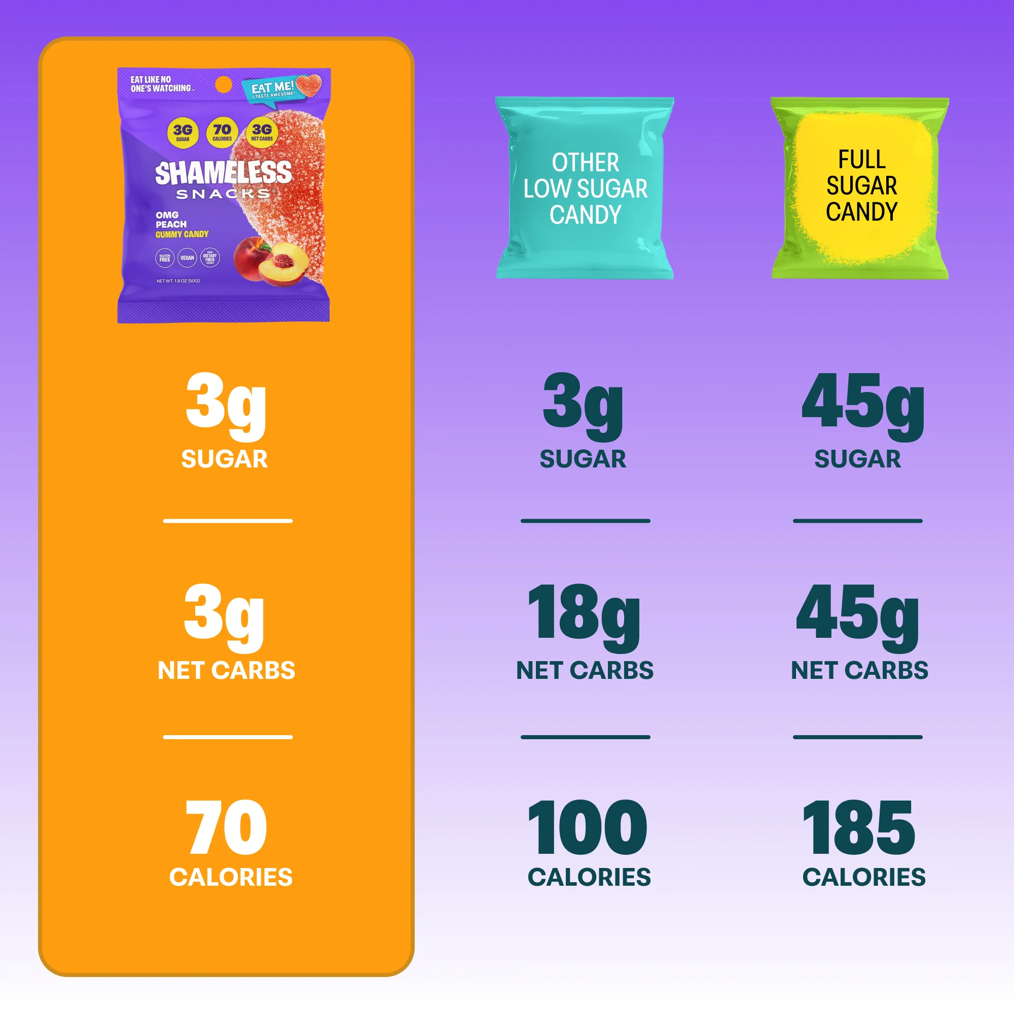 OMG Sour Peach Gummies - Samples - Image 4