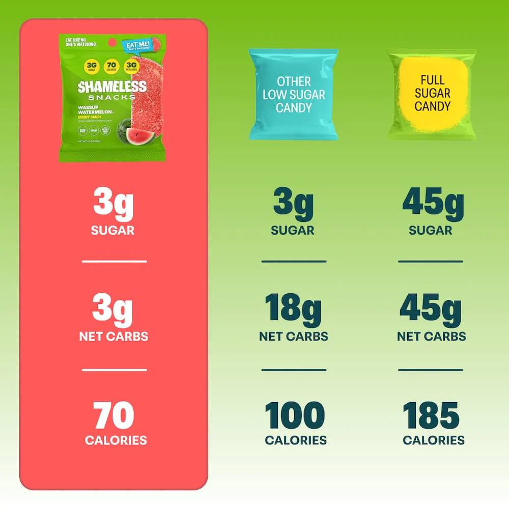Wassup Watermelon Gummies - Image 6